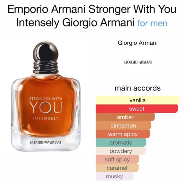 Emporio Armani Stronger With You Intensely by Giorgio Armani