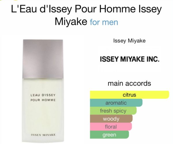 L'Eau d'Issey Pour Homme